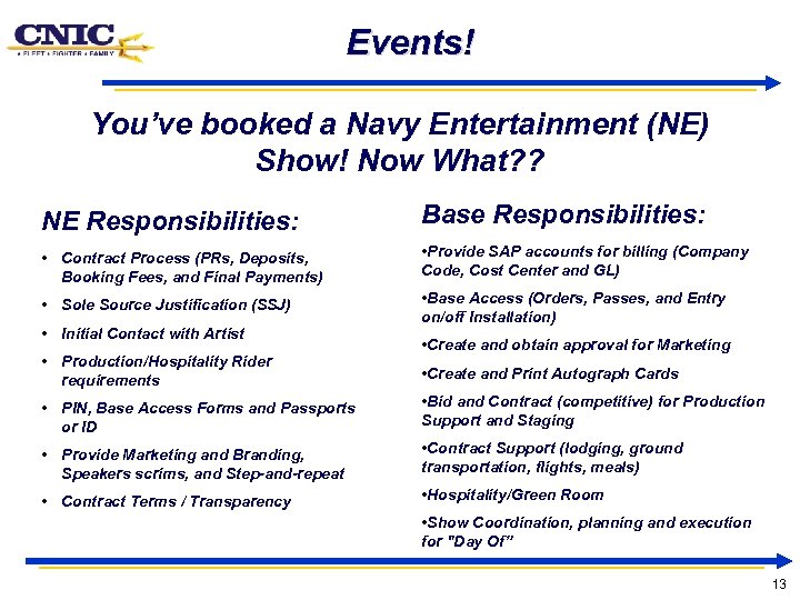 Events! You’ve booked a Navy Entertainment (NE) Show! Now What? ? NE Responsibilities: Base