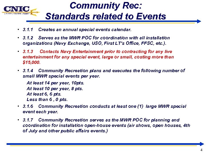 Community Rec: Standards related to Events • 3. 1. 1 Creates an annual special