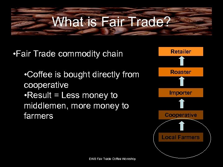 What is Fair Trade? • Fair Trade commodity chain • Coffee is bought directly