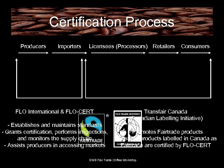 Certification Process Producers Importers Licensees (Processors) Retailers FLO International & FLO-CERT - Establishes and
