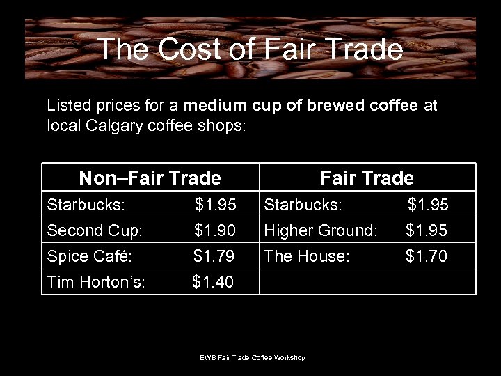 The Cost of Fair Trade Listed prices for a medium cup of brewed coffee