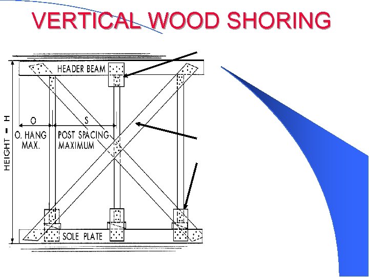 VERTICAL WOOD SHORING 