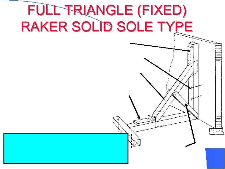 FULL TRIANGLE (FIXED) RAKER SOLID SOLE TYPE 