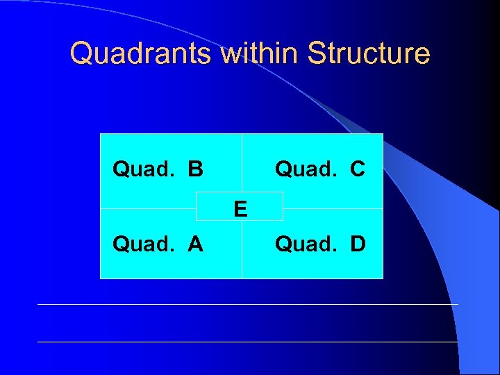 Quadrants within Structure Quad. B Quad. C E Quad. A Quad. D 