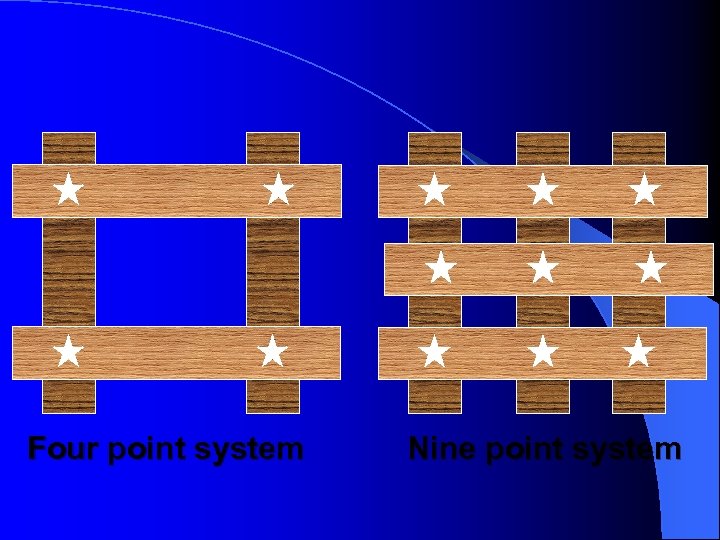 Four point system Nine point system 