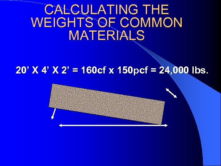 CALCULATING THE WEIGHTS OF COMMON MATERIALS 20’ X 4’ X 2’ = 160 cf