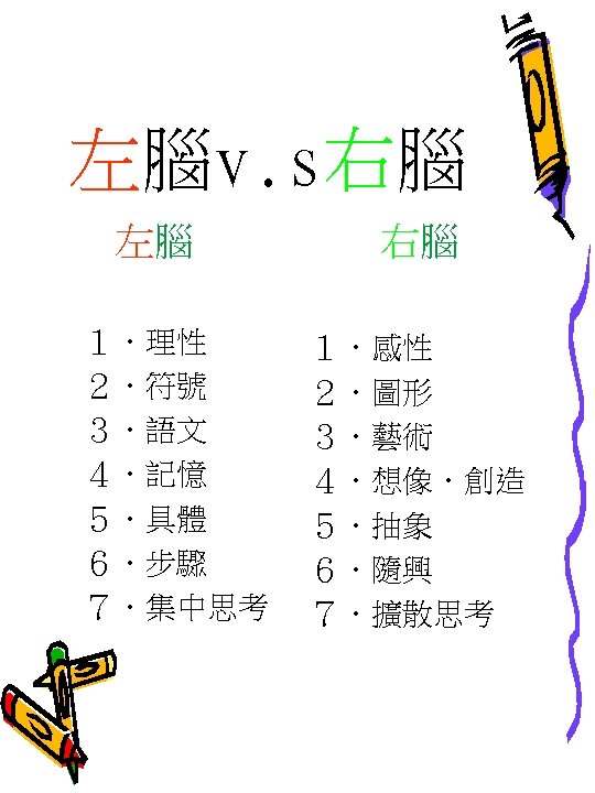 左腦v. s右腦 　　左腦 　　右腦 　　　　 　１．理性　　　 　２．符號 　３．語文 　４．記憶 　５．具體 　６．步驟 　７．集中思考　 １．感性 ２．圖形