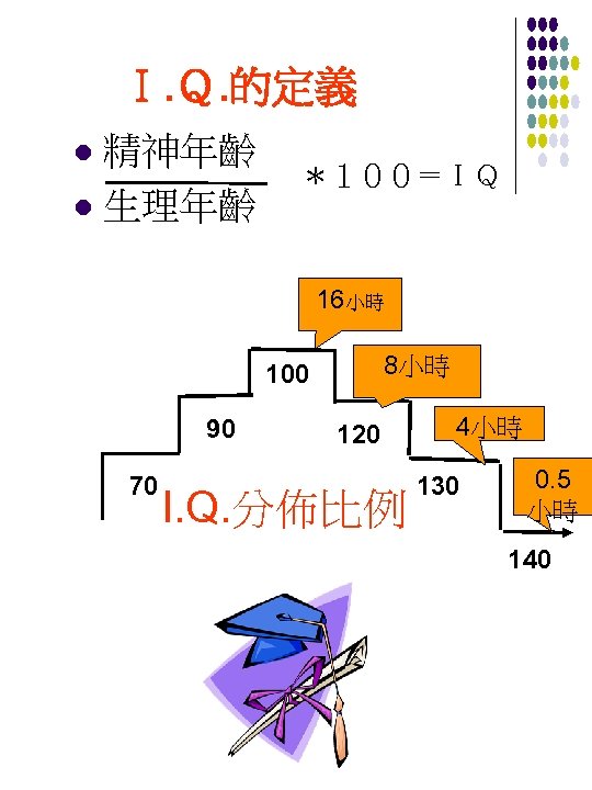 Ｉ. Ｑ. 的定義 精神年齡 l 生理年齡 l ＊１００＝ＩＱ 16小時 　 　 70 8小時 100