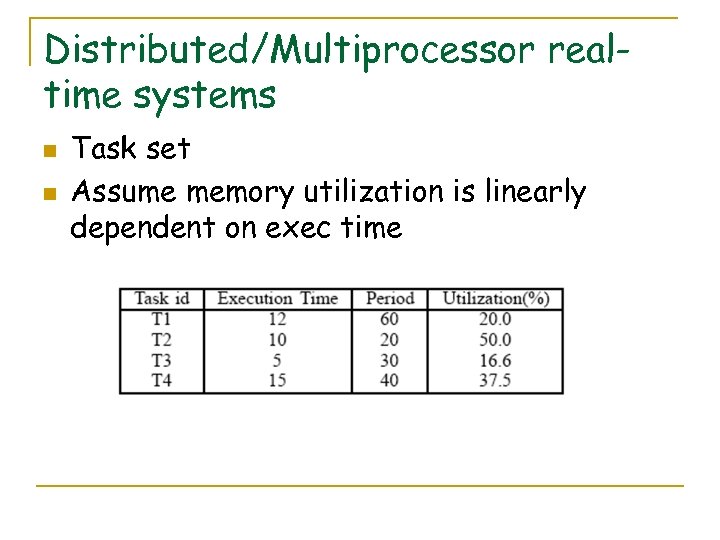 Distributed/Multiprocessor realtime systems n n Task set Assume memory utilization is linearly dependent on