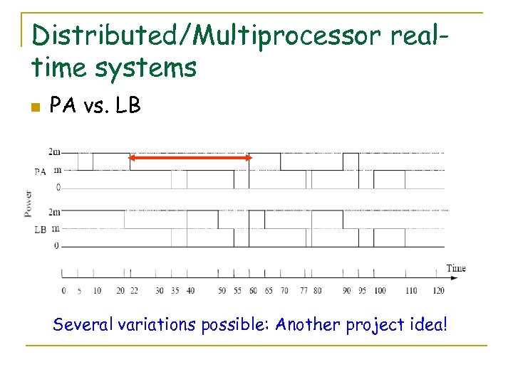 Distributed/Multiprocessor realtime systems n PA vs. LB Several variations possible: Another project idea! 