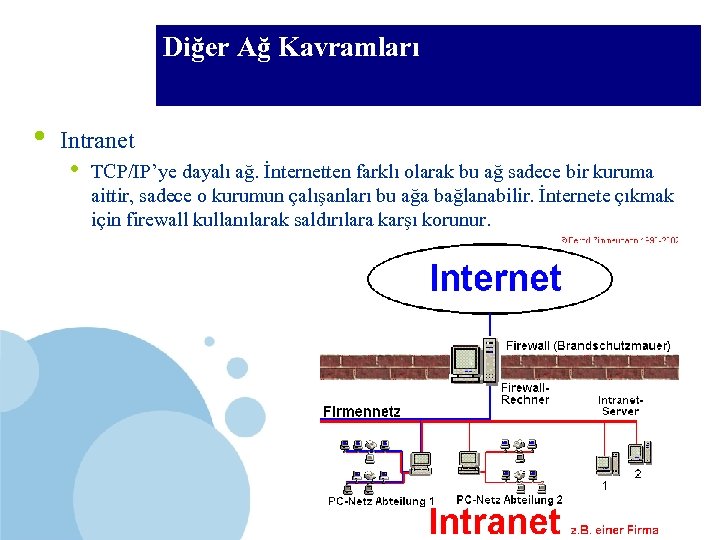 BTÖ 306 • Diğer Ağ Kavramları Intranet • TCP/IP’ye dayalı ağ. İnternetten farklı olarak