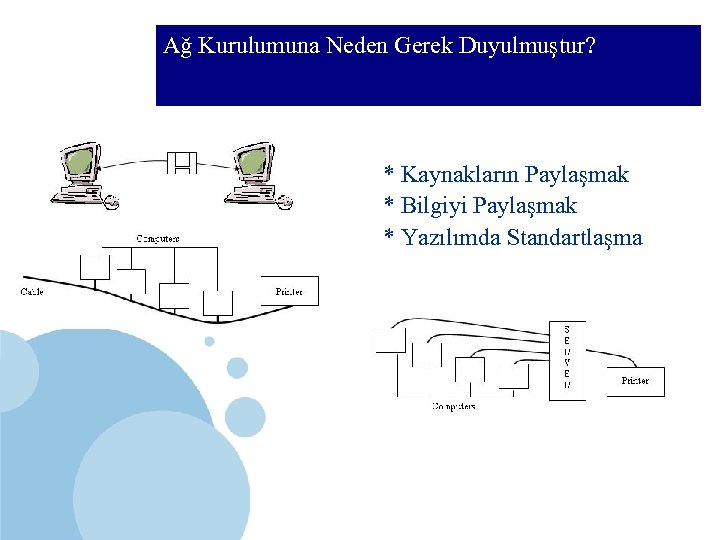 BTÖ 306 Ağ Kurulumuna Neden Gerek Duyulmuştur? * Kaynakların Paylaşmak * Bilgiyi Paylaşmak *