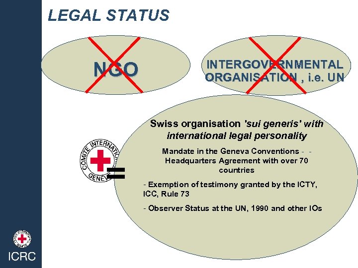 LEGAL STATUS NGO INTERGOVERNMENTAL ORGANISATION , i. e. UN Swiss organisation 'sui generis' with