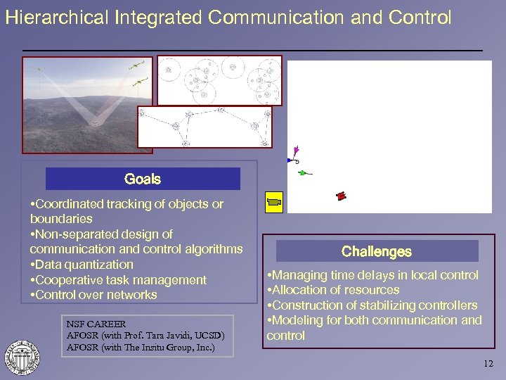 Hierarchical Integrated Communication and Control Goals • Coordinated tracking of objects or boundaries •
