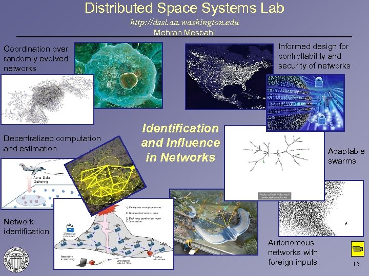 Distributed Space Systems Lab http: //dssl. aa. washington. edu Mehran Mesbahi Informed design for