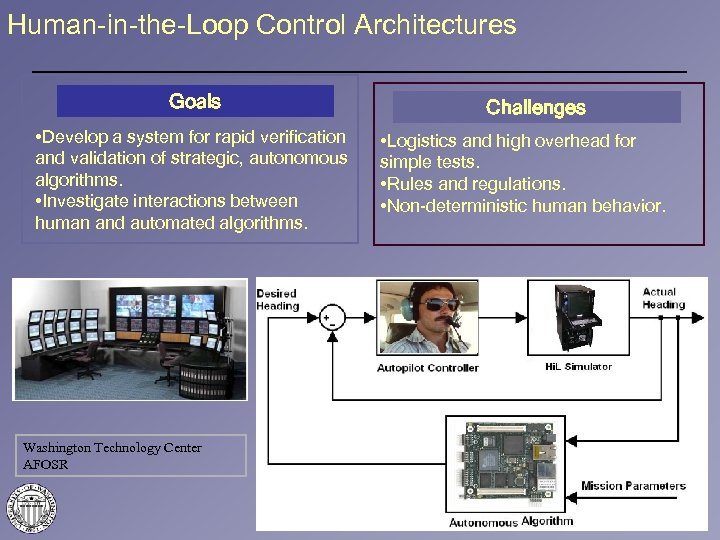 Human-in-the-Loop Control Architectures Goals • Develop a system for rapid verification and validation of