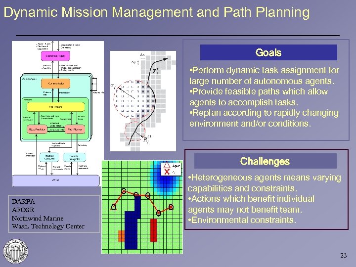 Dynamic Mission Management and Path Planning Goals • Perform dynamic task assignment for large
