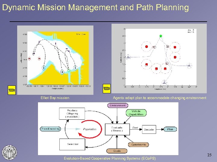 Dynamic Mission Management and Path Planning Elliot Bay mission Agents adapt plan to accommodate