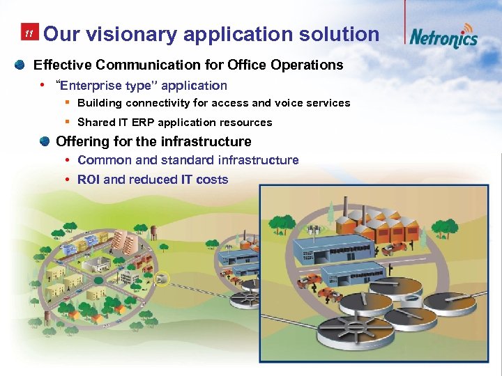 11 Our visionary application solution Effective Communication for Office Operations • “Enterprise type” application