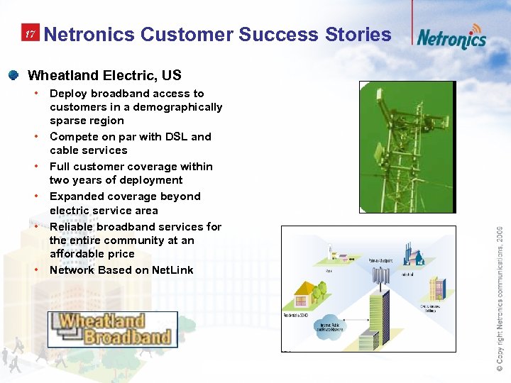 17 Netronics Customer Success Stories Wheatland Electric, US • • • Deploy broadband access