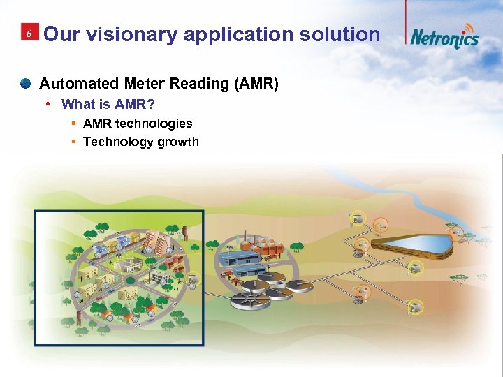 6 Our visionary application solution Automated Meter Reading (AMR) • What is AMR? §