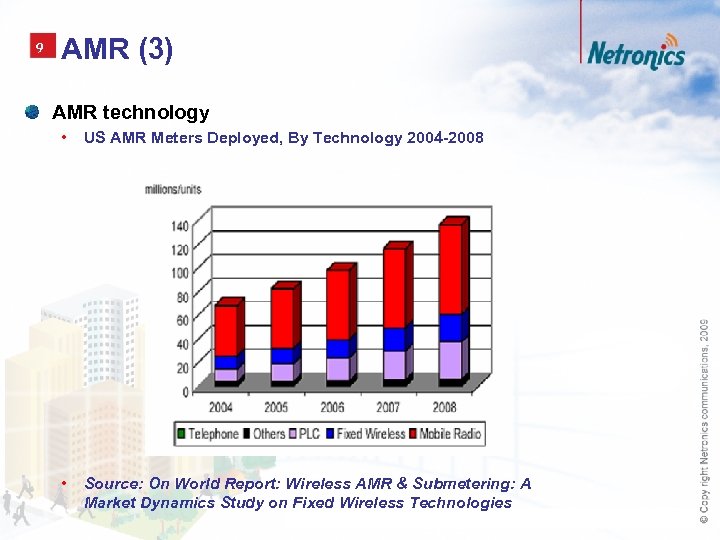 9 AMR (3) AMR technology • US AMR Meters Deployed, By Technology 2004 -2008