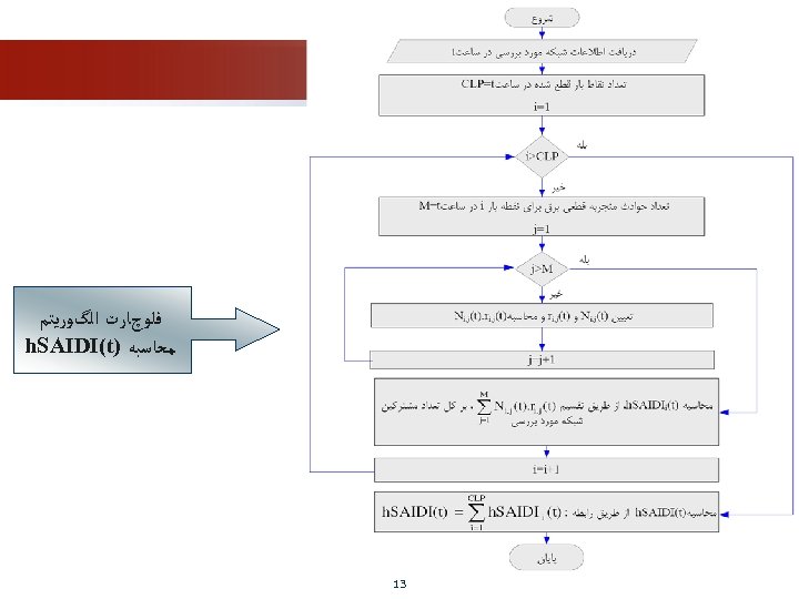  ﻓﻠﻮچﺎﺭﺕ ﺍﻟگﻮﺭﻳﺘﻢ ﻣﺤﺎﺳﺒﻪ ) h. SAIDI(t 31 