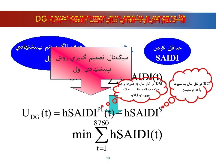  ﺣﺪﺍﻗﻞ ﻛﺮﺩﻥ SAIDI DG ﺩﺭ ﻛﻞ ﺳﺎﻝ ﺑﻪ ﺻﻮﺭﺕ ﻭﺍﺣﺪ پﺸﺘﻴﺒﺎﻥ ﻫﺪﻑ ﺍﻟگﻮﺭﻳﺘﻢ