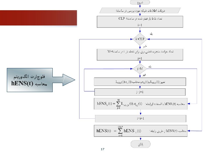 ﻓﻠﻮچﺎﺭﺕ ﺍﻟگﻮﺭﻳﺘﻢ ﻣﺤﺎﺳﺒﻪ ) h. ENS(t 71 
