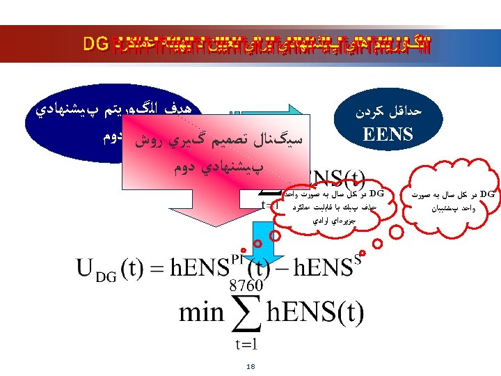  ﺣﺪﺍﻗﻞ ﻛﺮﺩﻥ EENS DG ﺩﺭ ﻛﻞ ﺳﺎﻝ ﺑﻪ ﺻﻮﺭﺕ ﻭﺍﺣﺪ پﺸﺘﻴﺒﺎﻥ ﻫﺪﻑ ﺍﻟگﻮﺭﻳﺘﻢ