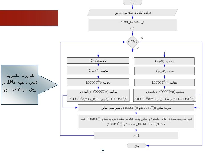  ﻓﻠﻮچﺎﺭﺕ ﺍﻟگﻮﺭﻳﺘﻢ ﺗﻌﻴﻴﻦ ﺩ ﺑﻬﻴﻨﻪ DG ﺩﺭ ﺭﻭﺵ پﻴﺸﻨﻬﺎﺩﻱ ﺳﻮﻡ 42 