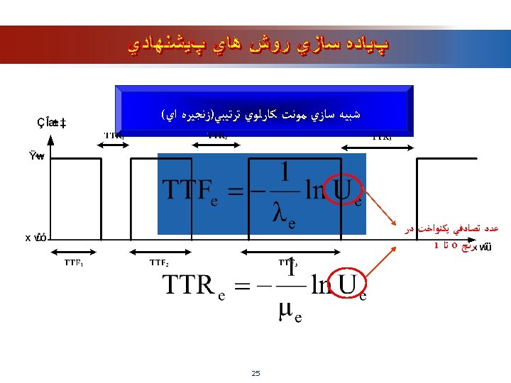  ﺷﺒﻴﻪ ﺳﺎﺯﻱ ﻣﻮﻧﺖ ﻛﺎﺭﻟﻮﻱ ﺗﺮﺗﻴﺒﻲ)ﺯﻧﺠﻴﺮﻩ ﺍﻱ( ﻋﺪﺩ ﺗﺼﺎﺩﻓﻲ ﻳﻜﻨﻮﺍﺧﺖ ﺩﺭ ﺭﻧﺞ 0 ﺗﺎ