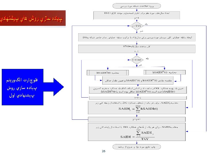  ﻓﻠﻮچﺎﺭﺕ ﺍﻟگﻮﺭﻳﺘﻢ پﻴﺎﺩﻩ ﺳﺎﺯﻱ ﺭﻭﺵ پﻴﺸﻨﻬﺎﺩﻱ ﺍﻭﻝ 62 
