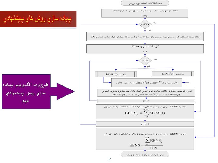 ﻓﻠﻮچﺎﺭﺕ ﺍﻟگﻮﺭﻳﺘﻢ پﻴﺎﺩﻩ ﺳﺎﺯﻱ ﺭﻭﺵ پﻴﺸﻨﻬﺎﺩﻱ ﺩﻭﻡ 72 