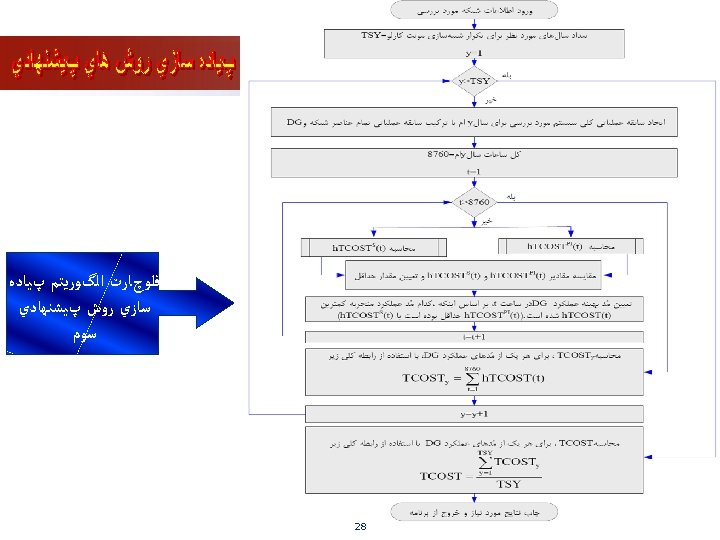  ﻓﻠﻮچﺎﺭﺕ ﺍﻟگﻮﺭﻳﺘﻢ پﻴﺎﺩﻩ ﺳﺎﺯﻱ ﺭﻭﺵ پﻴﺸﻨﻬﺎﺩﻱ ﺳﻮﻡ 82 