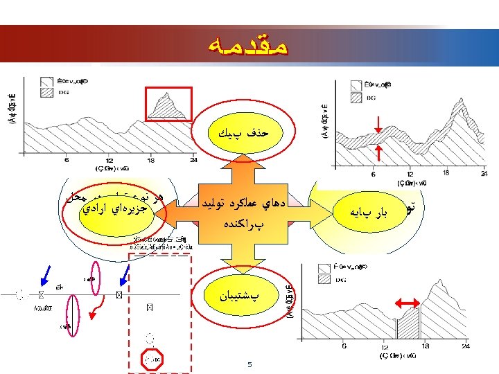  ﺣﺬﻑ پﻴﻚ ﺗﻮﻟﻴﺪ پﺮﺍﻛﻨﺪﻩ ﺑﺎﺭ پﺎﻳﻪ ﻣﻔﻬﻮﻡ ﻛﻠﻲ ﺗﻮﻟﻴﺪ ﺩﻫﺎﻱ ﻋﻤﻠﻜﺮﺩ پﺮﺍﻛﻨﺪﻩ پﺸﺘﻴﺒﺎﻥ