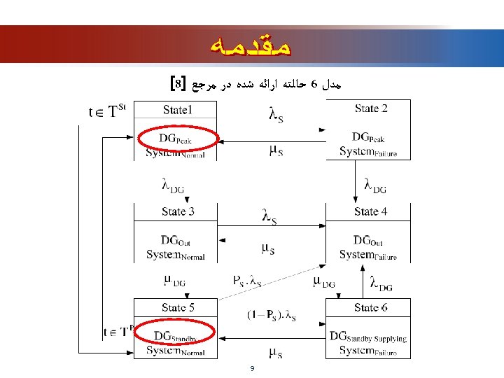  ﻣﺪﻝ 6 ﺣﺎﻟﺘﻪ ﺍﺭﺍﺋﻪ ﺷﺪﻩ ﺩﺭ ﻣﺮﺟﻊ ]8[ 9 