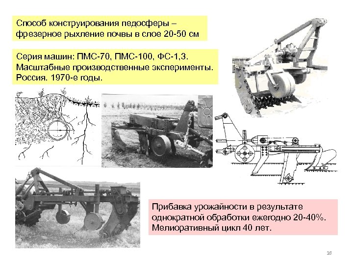 Способ конструирования педосферы – фрезерное рыхление почвы в слое 20 -50 см Серия машин:
