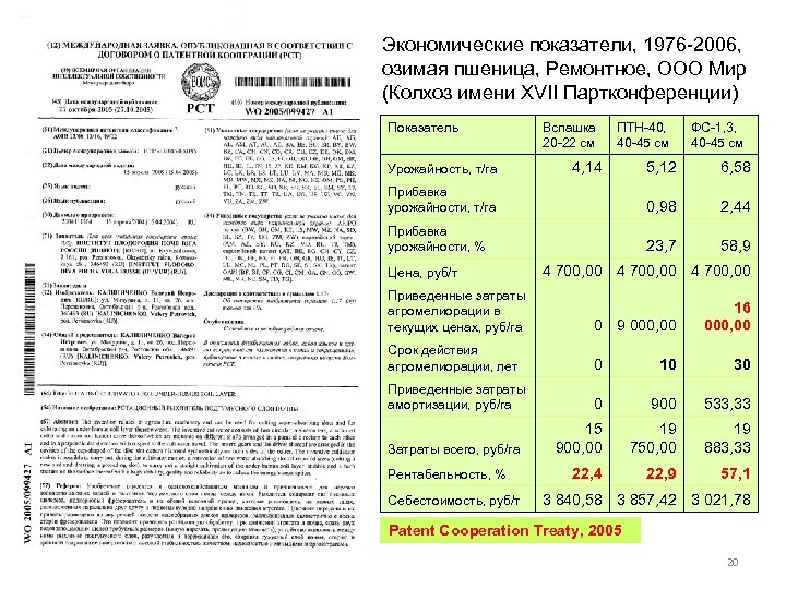 Экономические показатели, 1976 -2006, озимая пшеница, Ремонтное, ООО Мир (Колхоз имени XVII Партконференции) Показатель