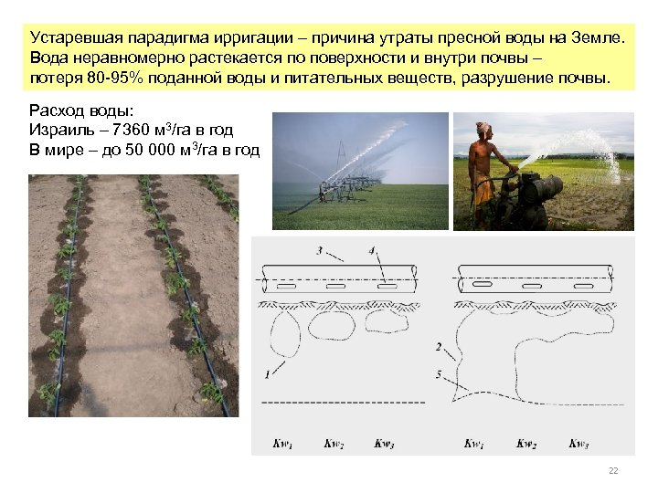 Устаревшая парадигма ирригации – причина утраты пресной воды на Земле. Вода неравномерно растекается по
