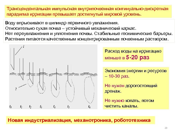Трансцендентальная импульсная внутрипочвенная континуально-дискретная парадигма ирригации превышает достигнутый мировой уровень. Воду впрыскивают в цилиндр