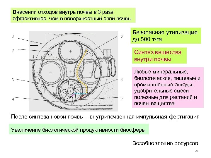 Внесении отходов внутрь почвы в 3 раза эффективнее, чем в поверхностный слой почвы Безопасная