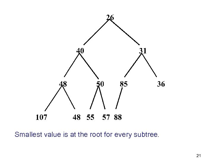 Smallest value is at the root for every subtree. 21 