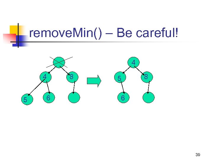 remove. Min() – Be careful! 4 4 5 6 8 5 8 6 39