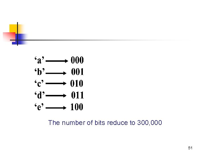 The number of bits reduce to 300, 000 51 