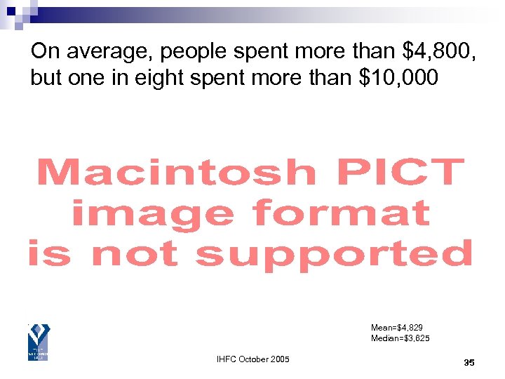 On average, people spent more than $4, 800, but one in eight spent more