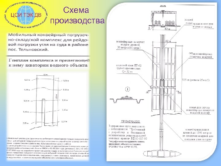 Схема производства 