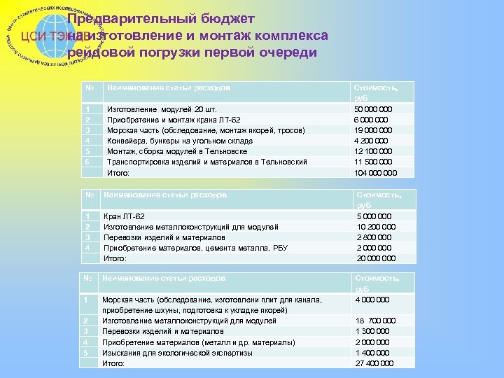 Предварительный бюджет на изготовление и монтаж комплекса рейдовой погрузки первой очереди. № Наименование статьи