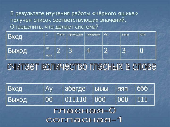 Списки соответствующих работ. Нулевые гласные. В результате изученная работа чёрного ящика получен. Система как черный ящик Информатика вход 1 выход 0. Определи правило черного ящика.