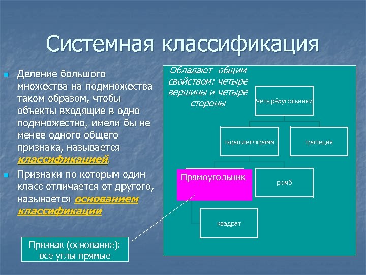 Деление больше. Системные классификаторы. Системная классификация. Подмножество объектов имеющих Общие признаки называющая. Классификация в информатике.